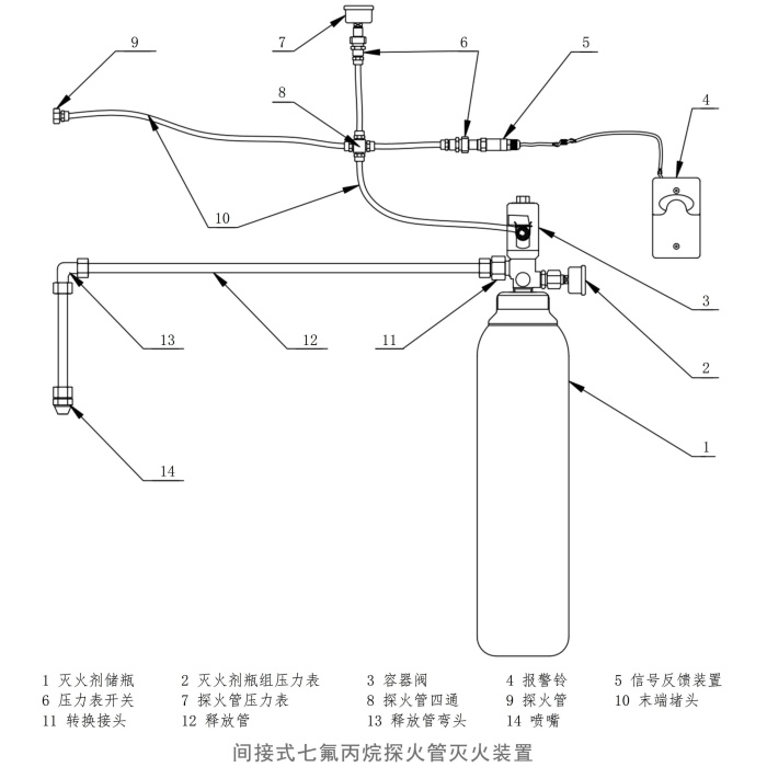 Közvetett heptafluor-propán tűzérzékelő csöves tűzoltó készülék