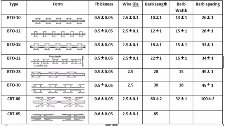 Concertina Barbed Wire