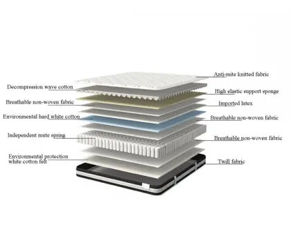 5 Star Hotel Mattress Tight Top Mattress