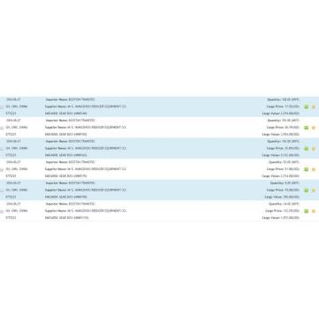 Gear Box India Import Data