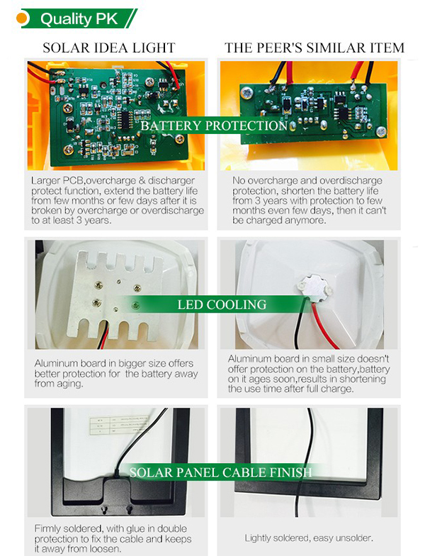 cheap solar lights quality