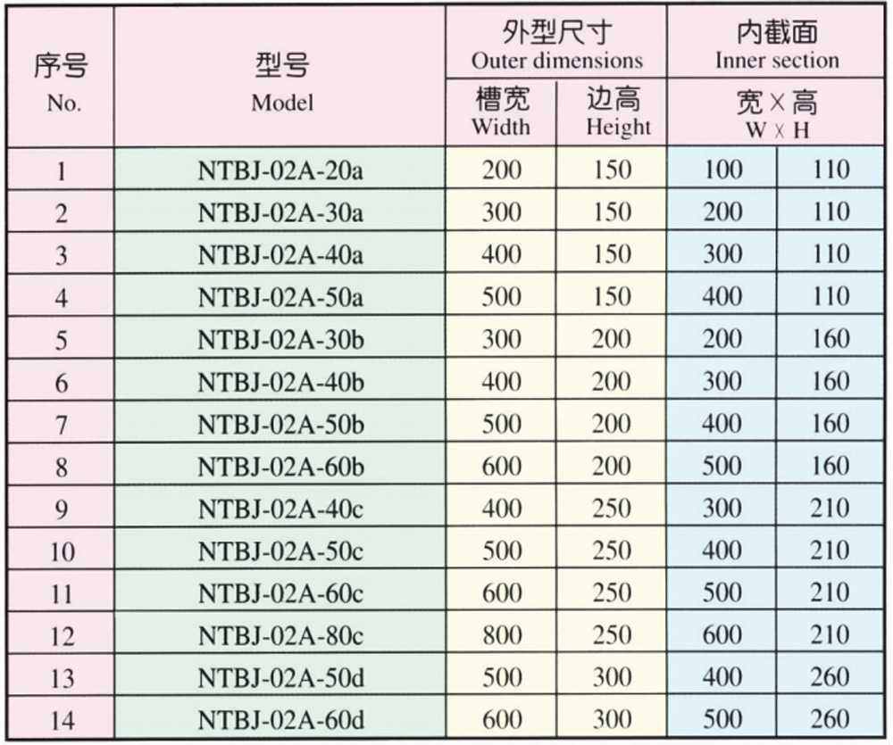 3B XQJ-QJNT-NTBJ-02A Reducer conncctor