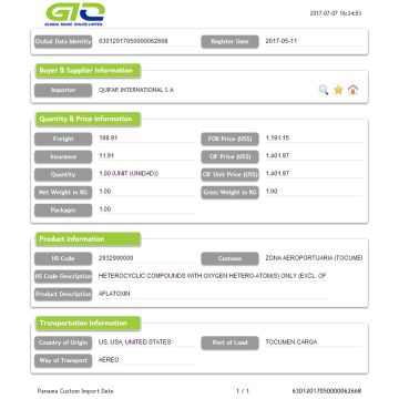 Panama Import Customs Data List