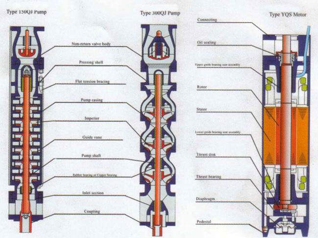 Construction drawing