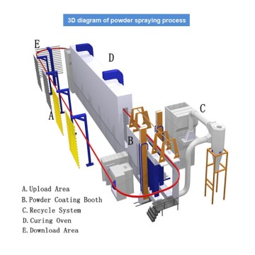 Automatic powder spraying line for pot pan cookware