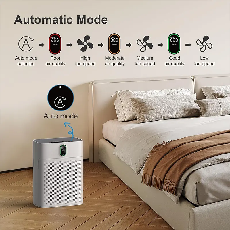 Advanced Home Air Purifier for Cleaner Living Spaces
