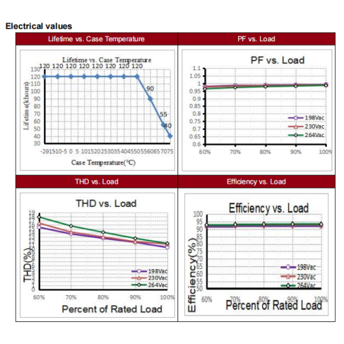 60W ECO святлодыёдны драйвер пастаяннага напружання