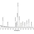 TI3Alcn Laboratory Materials Material