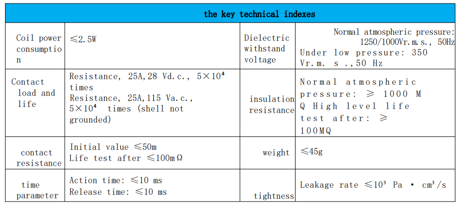 Dessins dimensionnels du JQX-QY2M et détails de montage