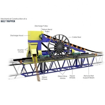 Good Price Tripper Car Tripper Conveyor Belt: Finding Affordable Solutions