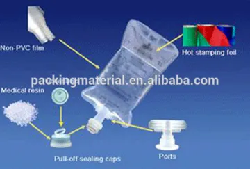 Wholesale non-pvc IV infusion bag for normal saline