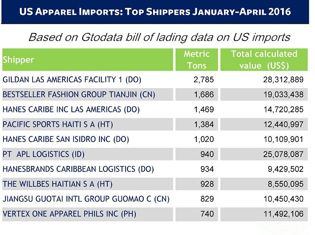 trend report