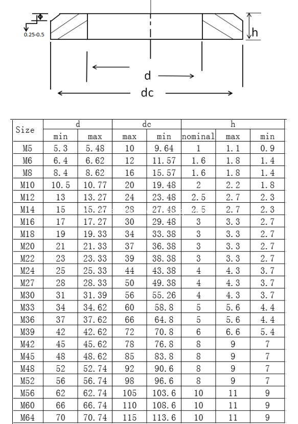 ISO 7090 Chamfered 