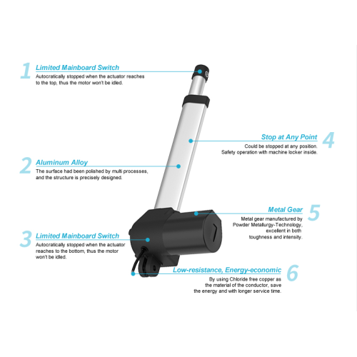 furniture application linear actuator