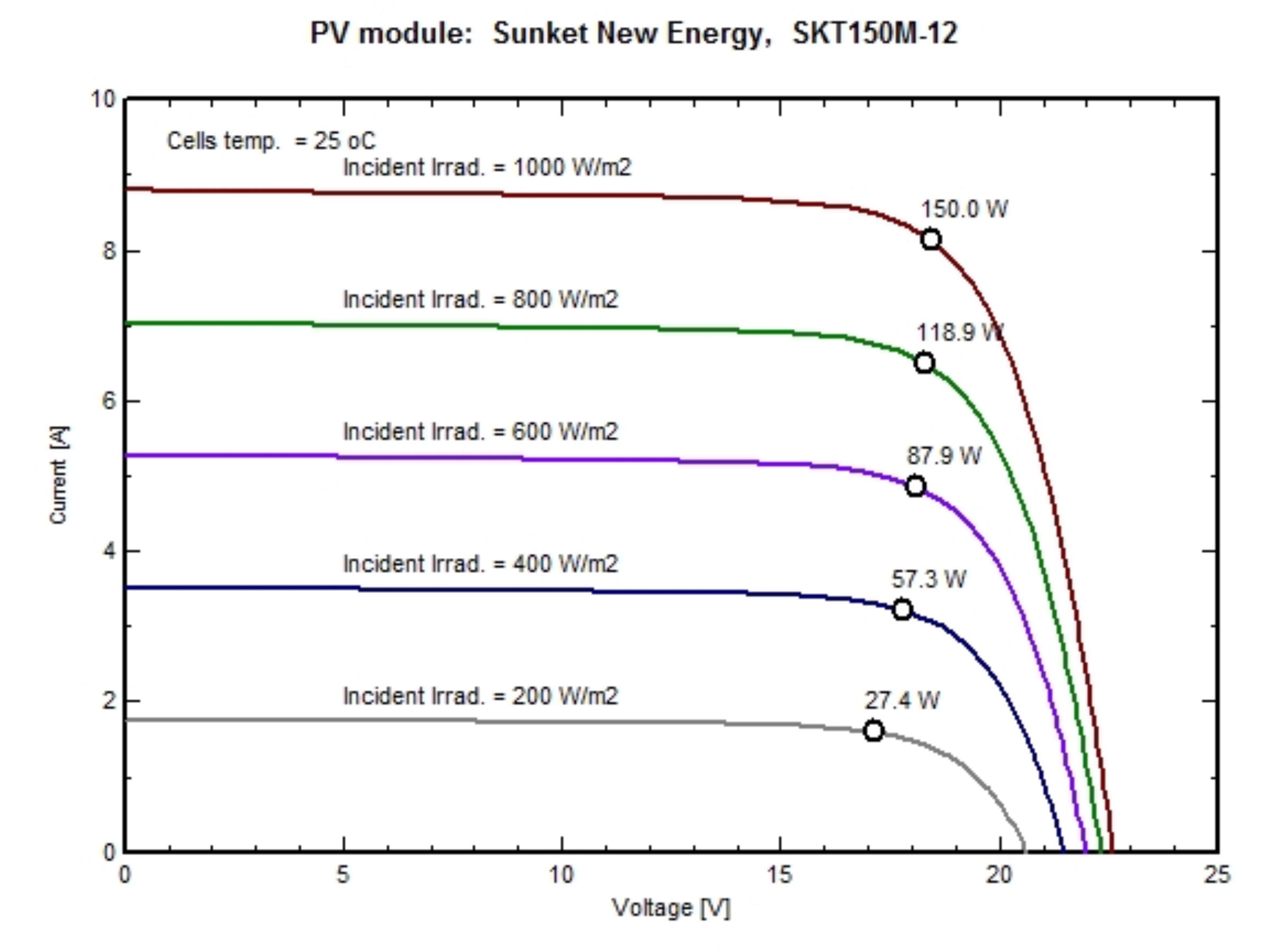 태양 전지판의 12V 모노 150 와트 태양 전지판