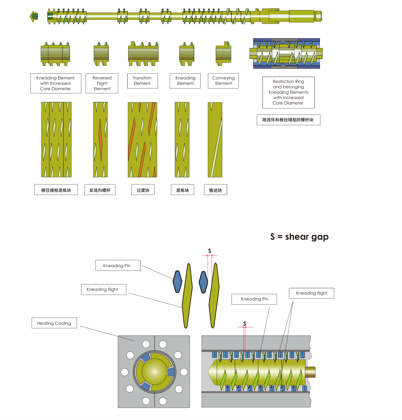 extruder