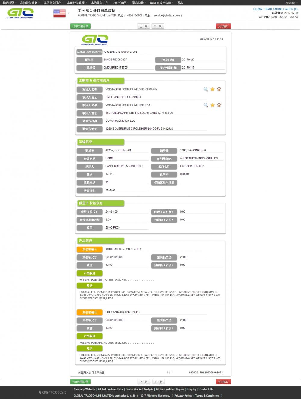 Alambre de soldadura - Datos de importación de EE. UU.