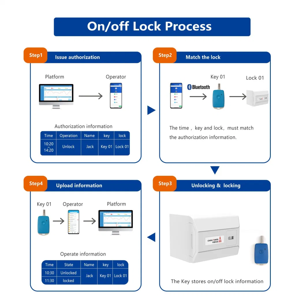 Lock de pestillo de puerta de gabinete inteligente inalámbrico profesional con gestión de acceso
