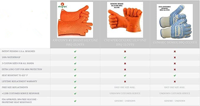 Silicone Oven Mitts