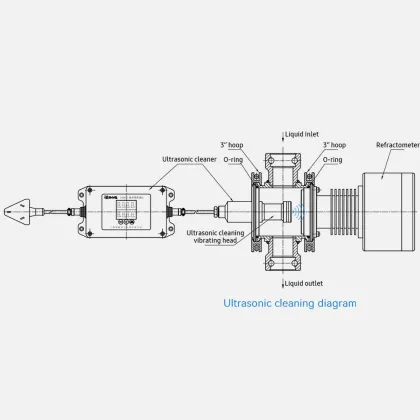 Ultrasonic or Manual Cleaners for Inline Process Refractometers