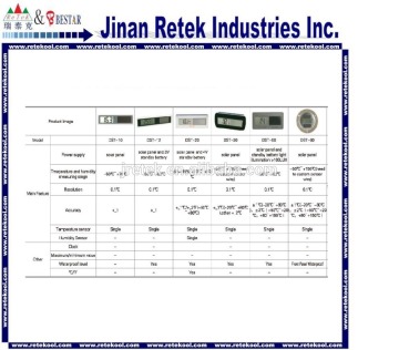 DST series temperature controller