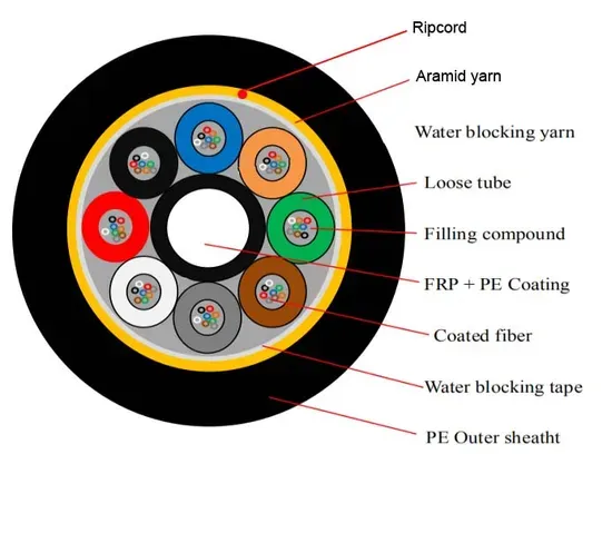 High Quality Fiber Optic Cable for Outdoor Use