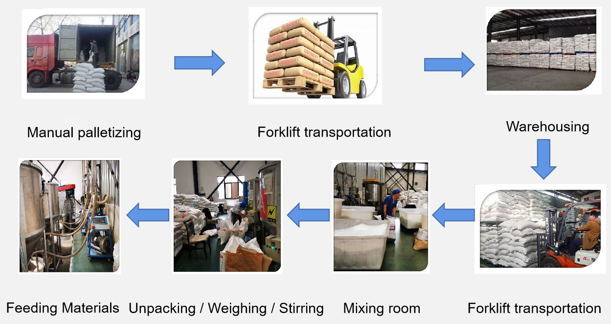 nama bawaan default name