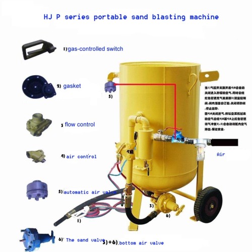 Small Sand Blasting Machine/High Pressure Sand Blaster (P500, P700, P800)