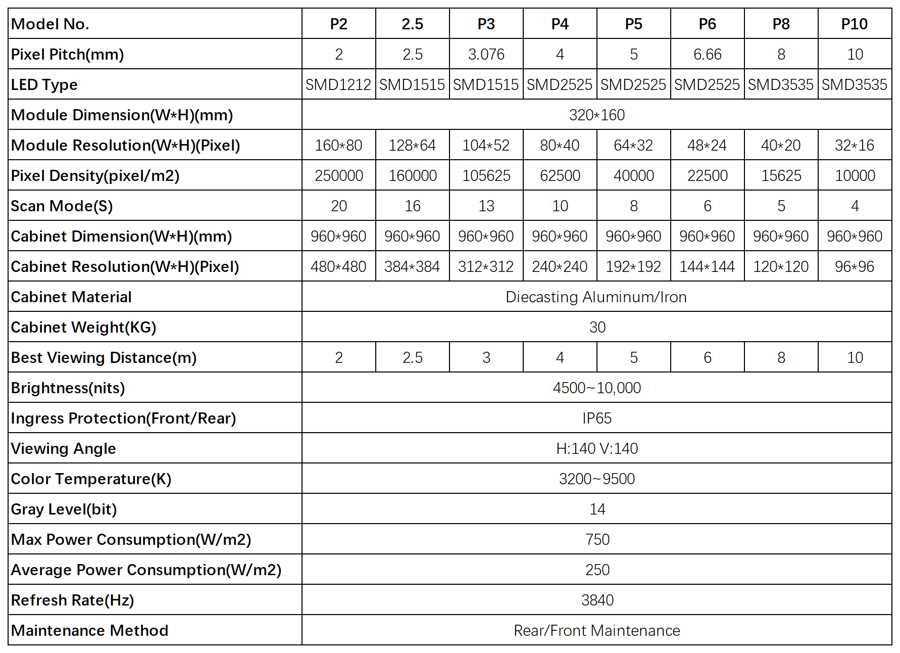 Naked Eye 3D LED Display Specifications