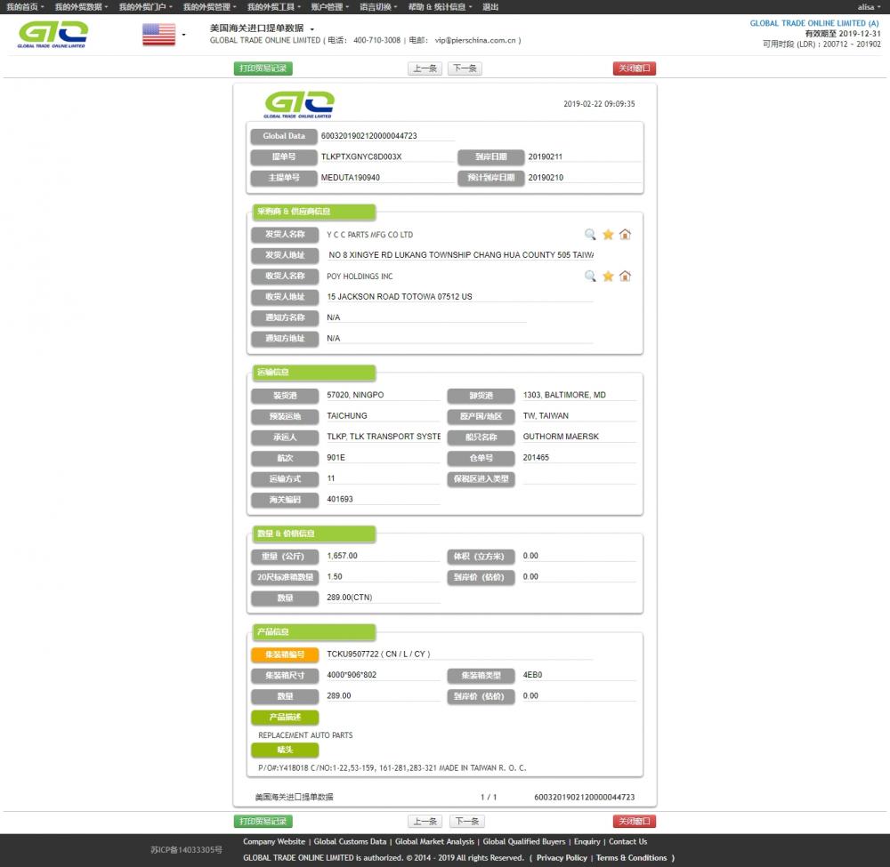 Auto Parts USA Import Data