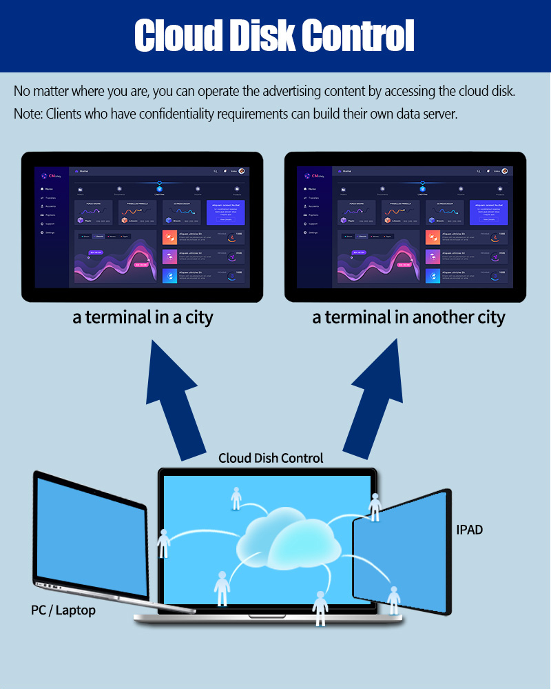 Shop Advertising Screens