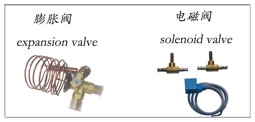 Integrated Cooling System chiller system