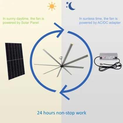 Solar Powered Greenhouse Factory: Big Ass DC Fan - HVLS Industrial Cooling Fan 10ft Aluminum