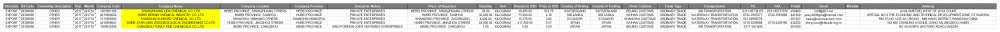 Dane handlowe CHN Chemical Export