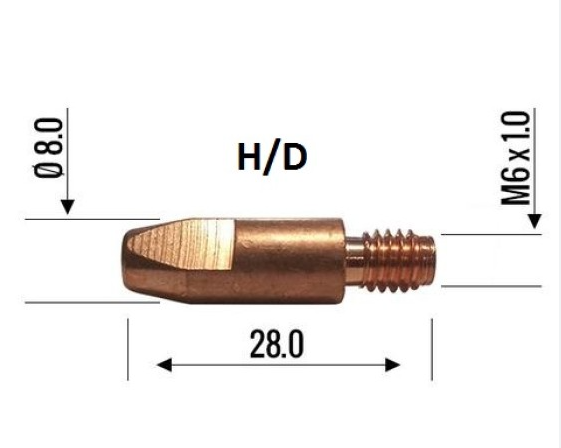 142.0245 (2)