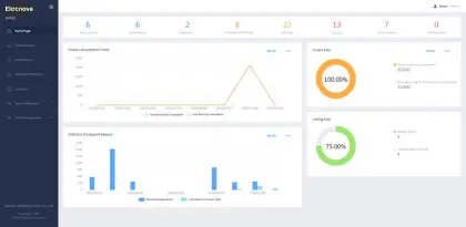 High Quality Electronic Management Software