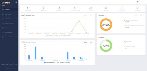 Electronic Management Software av hög kvalitet