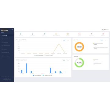 Software de gestión electrónica de alta calidad