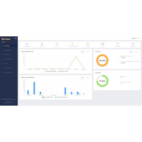 Logiciel de gestion électronique de haute qualité