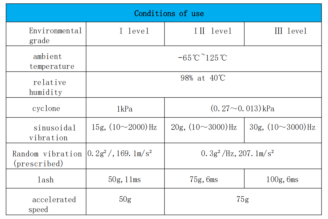 Technical specifications and dimensional drawings of military relay