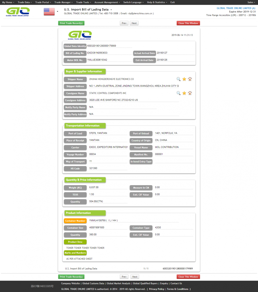 Toner USA Import Customs Data