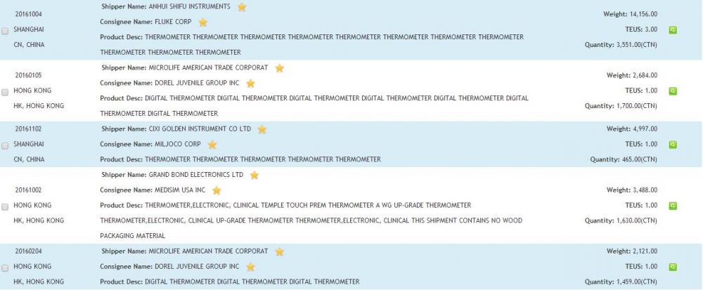 Dados de importação de termômetro dos EUA