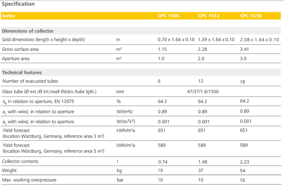 High Quality CPC Solar Collector