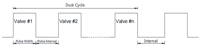 pulse width