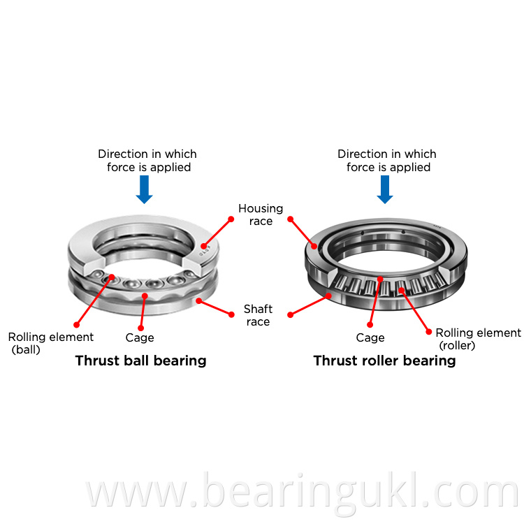 Thrust Roller Bearing Used for Vertical Type Electric Motor
