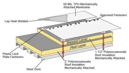 TPO Membrane for Roof Waterproofing - XINC Exposed Waterproof Material