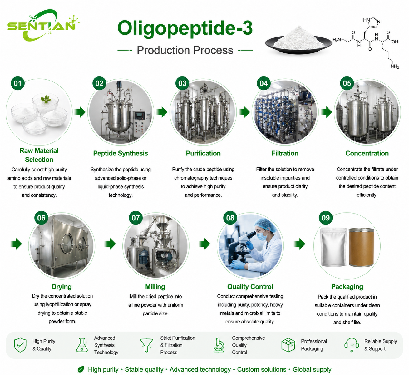 Oligopeptide-3（1）