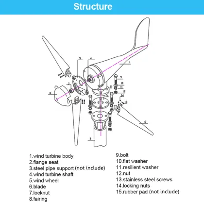 Turbine wind power generation system 12v 24v Wind Turbine