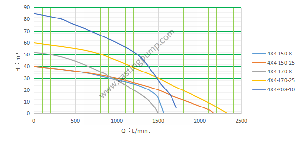 4 4 casting iron pump 1