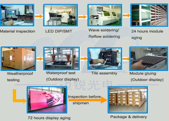 lower power consumption indoor led screen